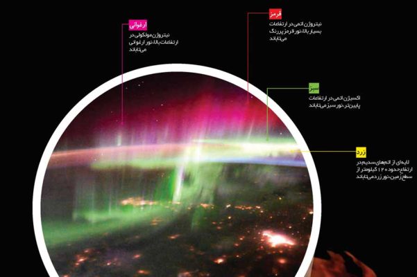 aurora-colors رنگ های شفق قطبی